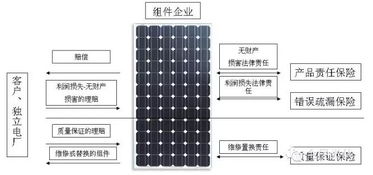 太阳下的安心 光伏保险凭什么成为电站“标配”？